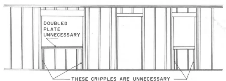 FIGURE  1  -  WALL  OPENINGS  framed  without  regard  to  standard  stud  spacing  and  with  unnecessary  additional  framing