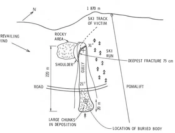 Figure  3  Sketch  of  the accident site,  Silver Star Ski Area 