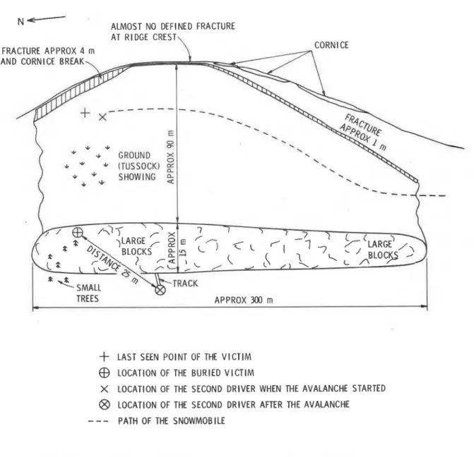 Figure  7  Sketch o f  the accident  site Nine Mile Mountain 