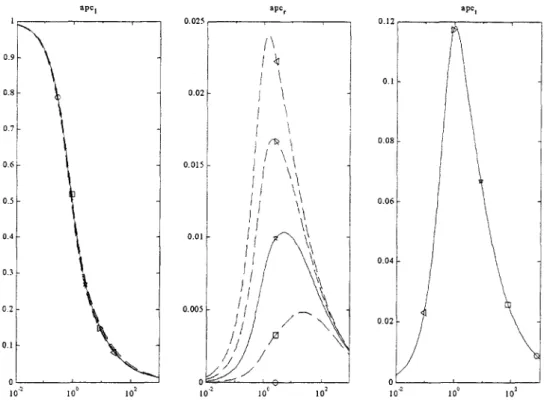 Figure  1-8  :  Influence  du  couplage élastique  CY12  sur le  coefficient d'atténuation  0.9  0.5  0.4  0.}  0.2  O.l  0.08  0.06 0.04 0.02  to' 