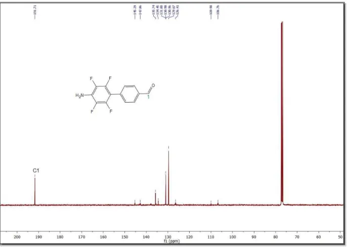 Figure 10 : Spectre RMN  13 C du composé 57a enregistré dans le CDCl 3  à 100 MHz