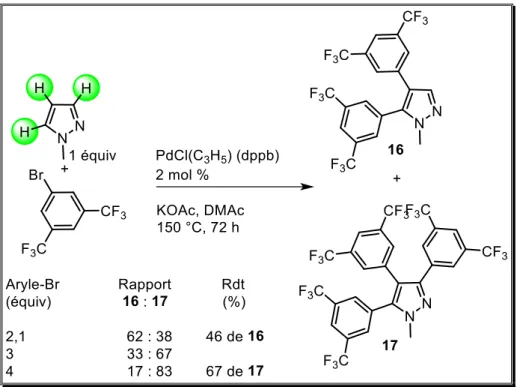 Tableau 3 : La diarylation pallado-catalysée de 1-méthylpyrazole avec des bromures d’hétéroaryle 