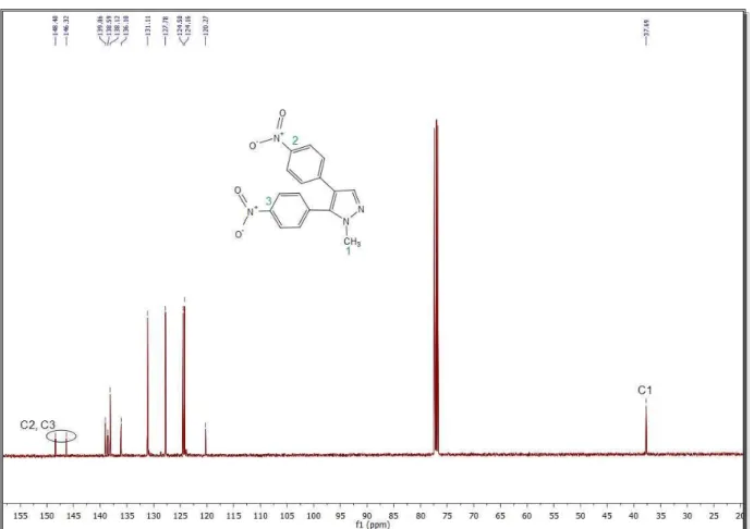 Figure 2 : Spectre RMN  13 C du composé 2 enregistré dans le CDCl 3  à 100 MHz 
