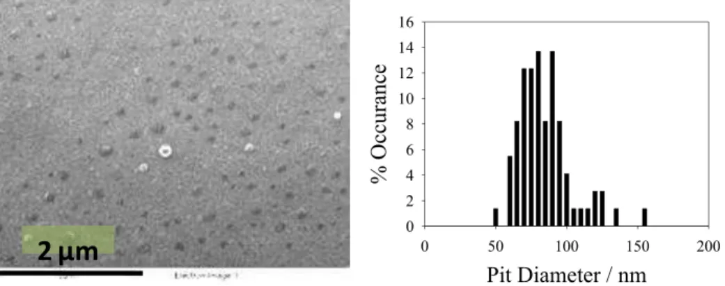 Figure 2.  SEM image of HOPG electrochemically oxidized at 1.55 V vs. MSE in 0.1 M  H 2 SO 4  for 90 s
