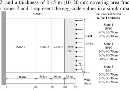 Figure 2: Initial ice conditions for the test case 