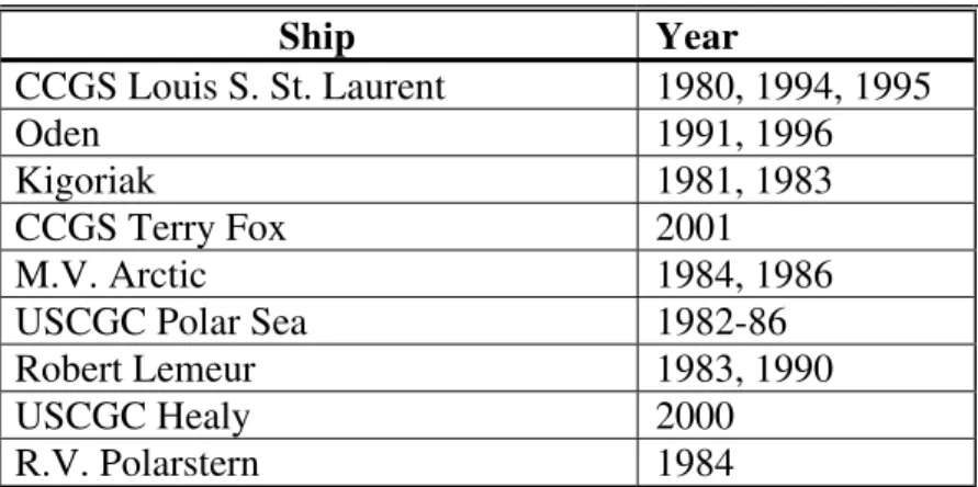 Table 1  Inventory of ship data  Ship Year  CCGS Louis S. St. Laurent  1980, 1994, 1995  Oden 1991,  1996  Kigoriak 1981,  1983  CCGS Terry Fox  2001  M.V