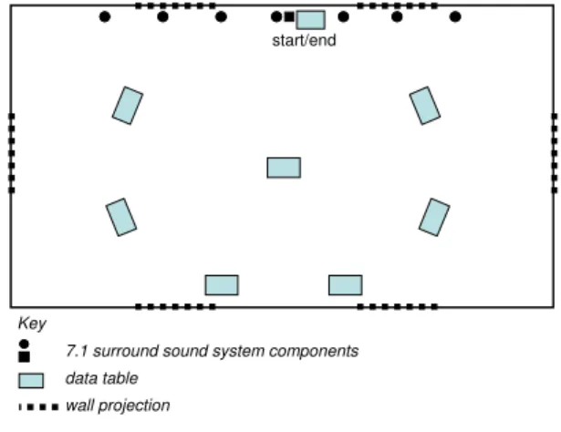 Fig. 2.  Physical lab set-up. 