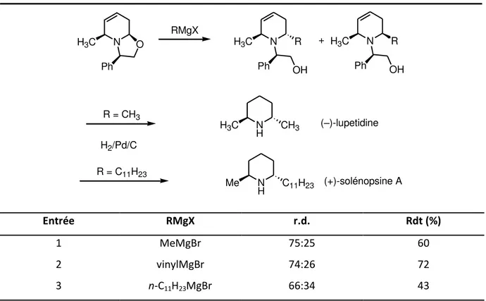 Tableau 1-4. Synthèse de la (–)-lupetidine et la (+)-solénopsine A selon Marazano 