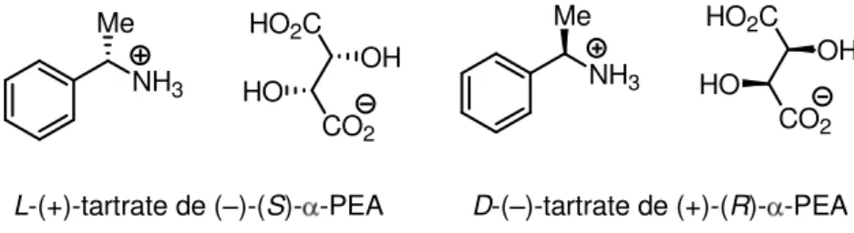 Figure 1-2. Dédoublement optique de la rac  -phénylethylamine par les deux antipodes opti ues de l’a ide ta t i ue 
