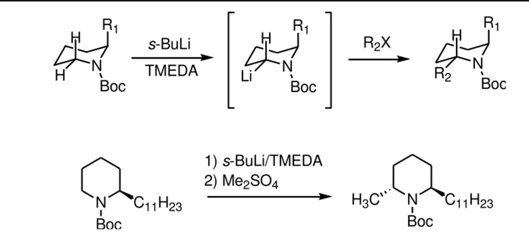 Tableau 1-7. Alkylation de tétrahydropipéridines selon Gawley 