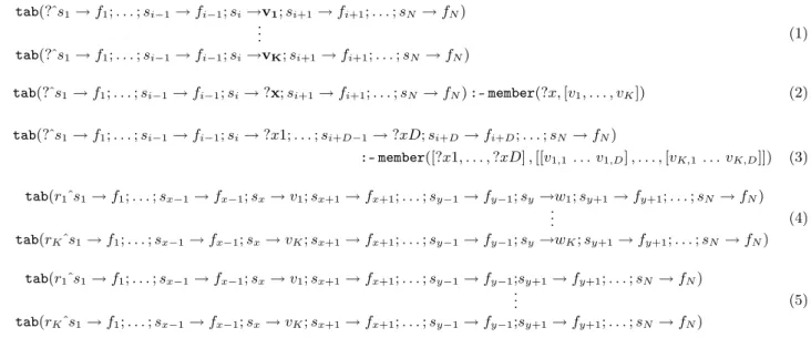 Table 1: Table compactification with POSL rules.