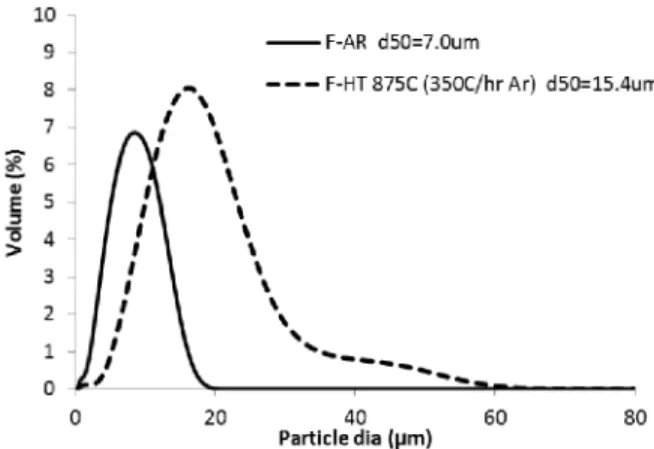 Figure 8. Fine H13 after agglomeration by HT 875°C in Ar  (SE) (a) Etched microstructure (b) Morphology.