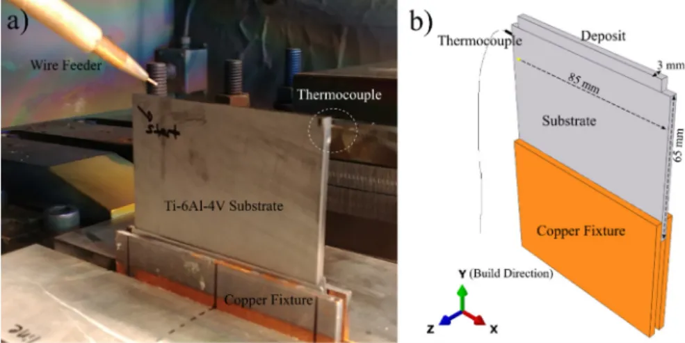 Figure 1. (a) Photograph of the experimental setup and (b) schematic drawing of the sample geometry.