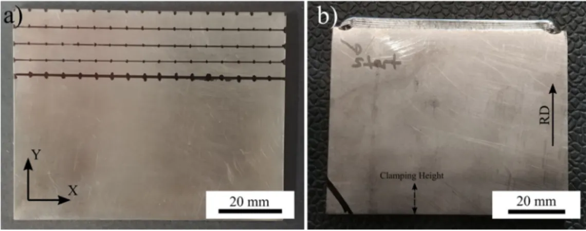 Figure 4. (a) Overview of the mesh layout for the substrate and 10-layer sample and (b) Mesh layout of the interface showing element activation routine and moving heat source