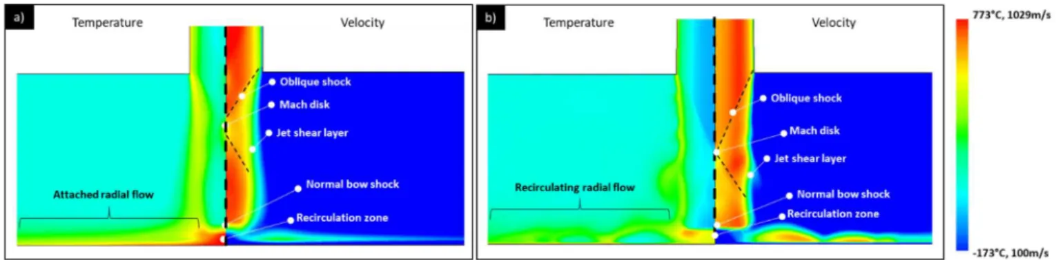 Figure 5: Flow temperature and velocity at the substrate vicinity showing the radial gas flow regimes obtained in the a) LPCS and  b) HPCS systems