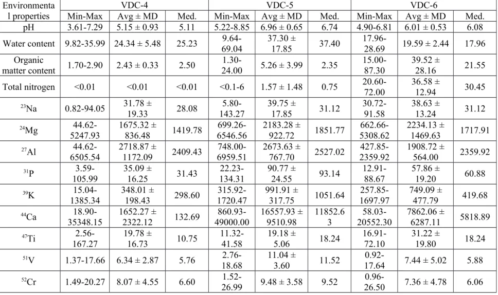 Table S3. Continued.