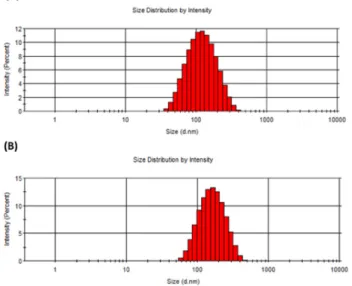 Figure S2: FTIR spectra of cationic CNCs: From top to bottom: CNC-METAC-1B, CNC- CNC-METAC-2A, CNC-METAC-2B and CNC-AEM-1A 