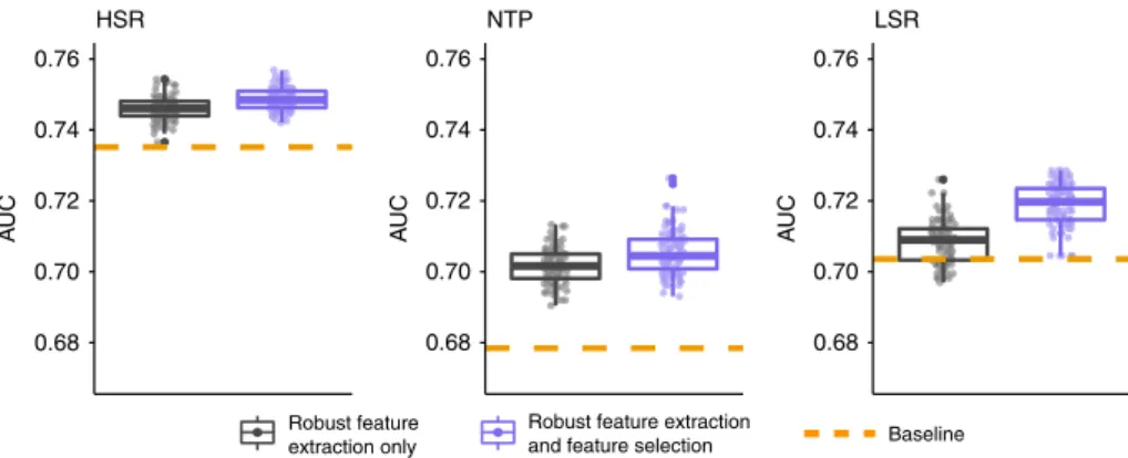 Fig. 4 Applying unsupervised Laplacian score features selection to VoPo features. Unsupervised feature selection was applied independently to the frequency-based features engineered from each metaclustering solution