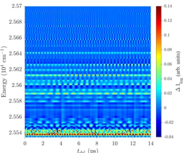 FIG. 8. Gain and absorption lines in the output spectrum of the seed pulse for a delay of t del = 4 