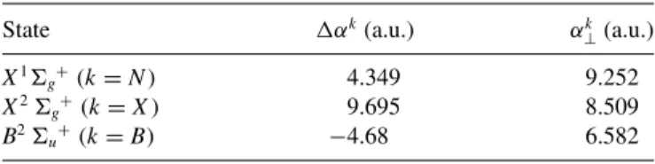 TABLE II. Polarizability coefficients calculated using the