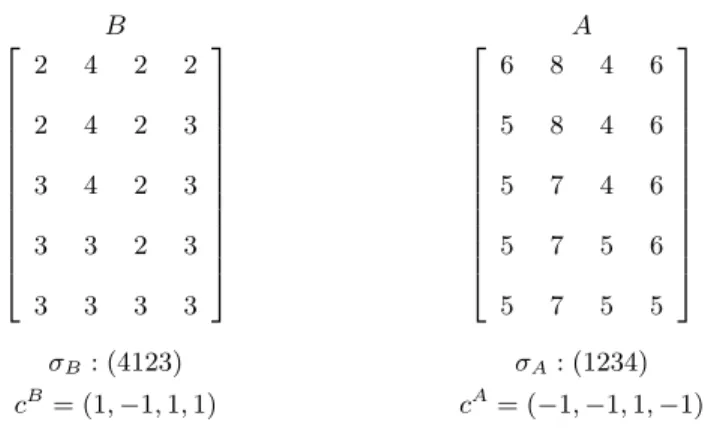 Fig. 1: Two state matrices A and B of dimension d = 4, along with their column sequences and difference vectors