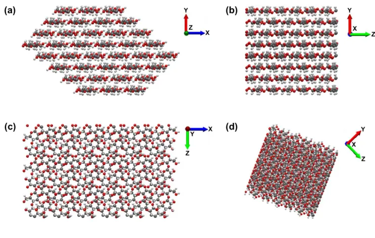 Fig.  S1.  Cellulose  nanocrystal  (type  I,  β phase) structure generated for molecular dynamics simulation