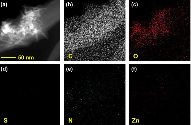 Fig. S3. (a) Dark field STEM image of ZnPc@AI-CNC bundle. STEM elemental mapping for (b) C, (c) O, (d) S, (e) N  and (f) Zn