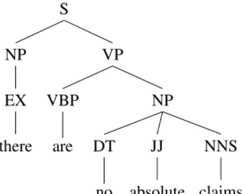 Figure 1 : Syntax Tree Example Words Syntax Path