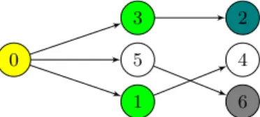 Fig. 2: Illustration of a simple architecture, with 6 layers. The node 0 represents the embedding layer