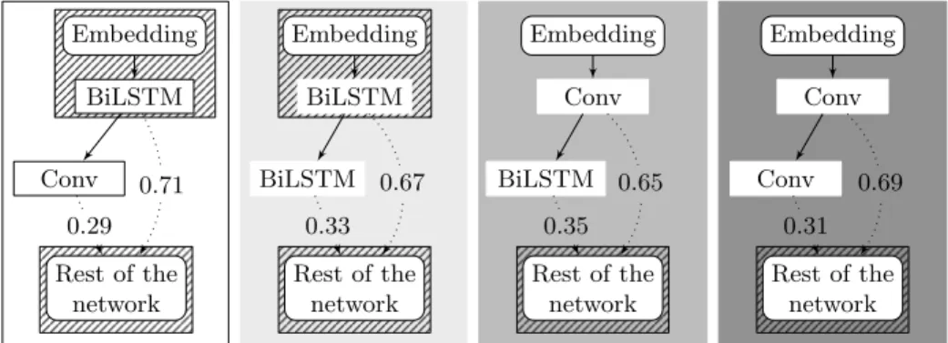 Fig. 4: Visualization of the network architecture, when the network is deeper.