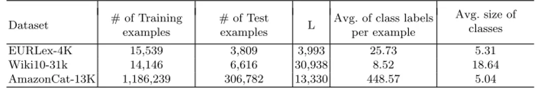 Table 1: Statistics of XMC datasets considered in our experiments. L: # of classes.