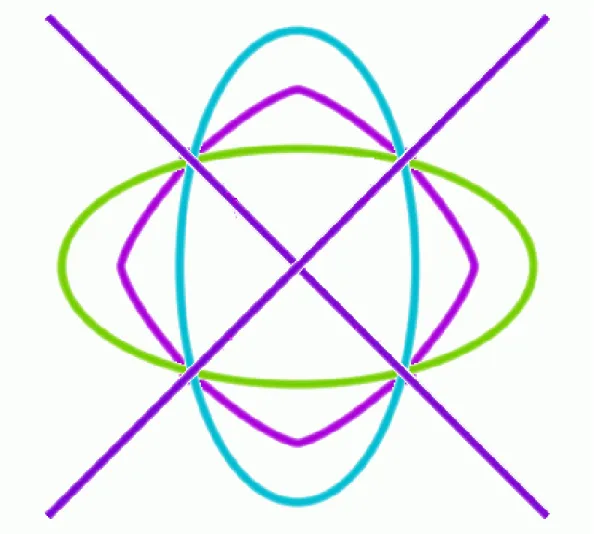 Figure 1.2.1: The relative position with respect to the bisector must be constant