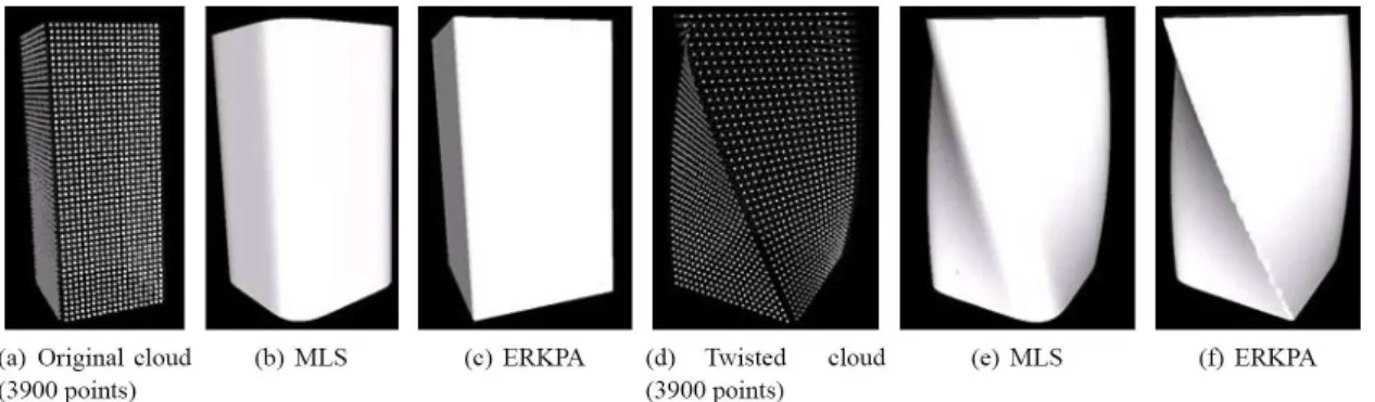 Figure 2.14: Surface reconstruction with sharp edges by MLS vs. ERKPA 2.2.5 Radial Basis Functions
