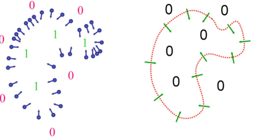 Figure 2.15: Poisson surface reconstruction. Left: the input point with theirs normals.