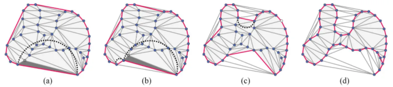 Figure 2.20: Geometric convection in 2D. From left to right: (a) Initialization of the curve by the convex hull of the point set