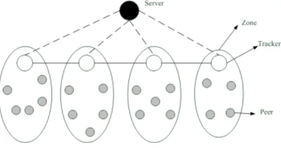 Fig. 1: General topology architecture.