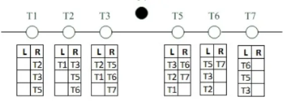 Fig. 4: Trackers topology after a tracker has disconnected.