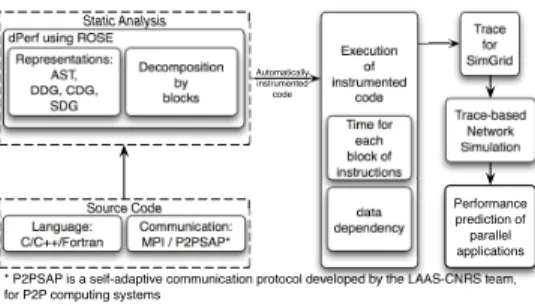 Fig. 6: dPerf prediction environment