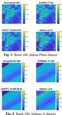 Fig. 3. Band 160, Indian Pines dataset