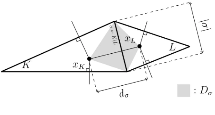 Figure 2.1 – The diamond D σ
