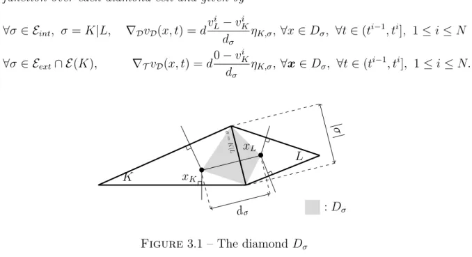 Figure 3.1 – The diamond D σ