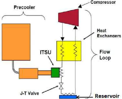 Figure 1.18: Schema of the hybrid cooler with an internal Thermal Storage Unit [15].  