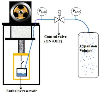 Figure 2.13: Schema of the controlled temperature liquid-vapor ESU set-up.