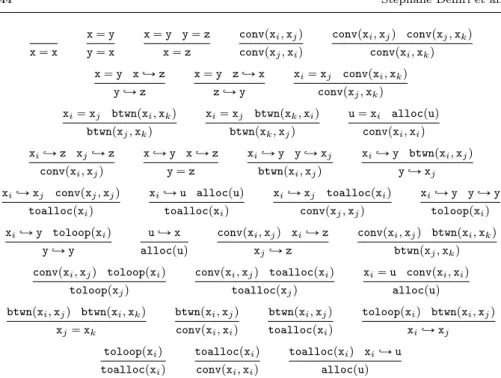 Fig. 5.1 Saturation rules for basic formulæ with x,y,z P PVAR Y tuu and x i , x j , x k P PVAR.