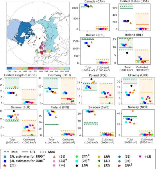 Fig. 2. Simulated total (green transparent boxes) and cultivated (orange transparent boxes) peatland area under three scenarios (MIN, CTL, and MAX), com- com-pared with previously published estimates for 12 countries