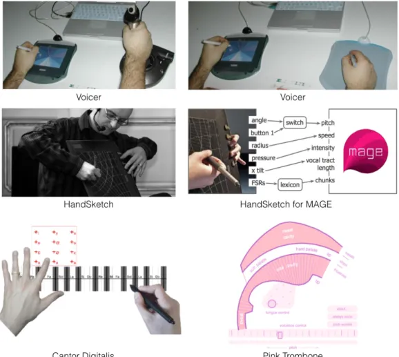 Figure 1.7 – Systèmes de synthèse vocale contrôlés avec une tablette. Le Voicer [Kessous 2004a, Kessous 2004b], le HandSketch [D’Alessandro &amp; Dutoit 2007, D’Alessandro &amp; Dutoit 2009, Astrinaki et al