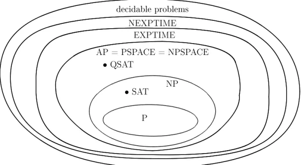 Figure 2.3: Complexity classes