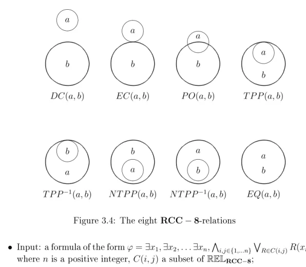 Figure 3.4: The eight RCC − 8 -relations