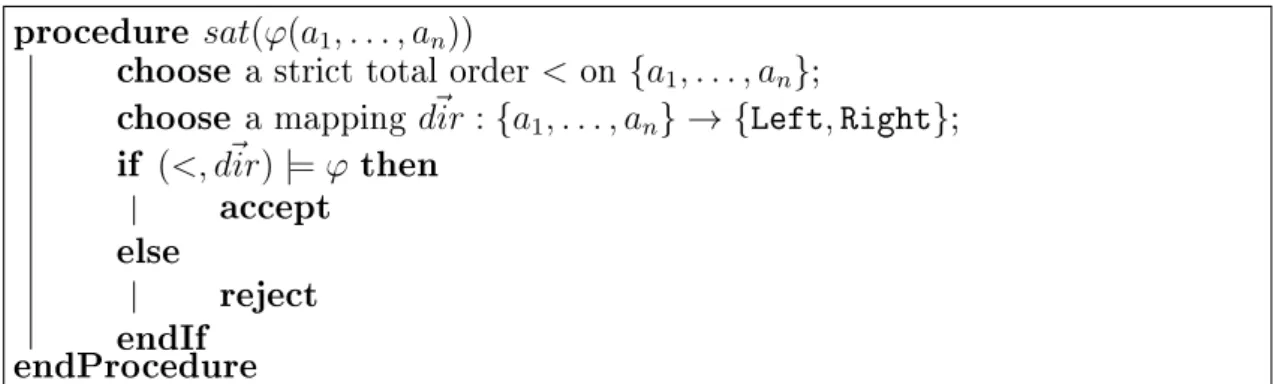 Figure 4.4: Algorithm to decide satisability in L P .