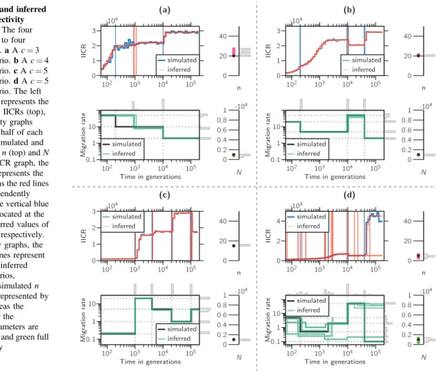 Figure 4 shows the results for four different scenarios.